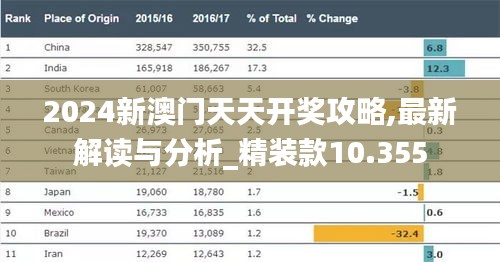 2024新澳門天天開獎攻略,最新解讀與分析_精裝款10.355