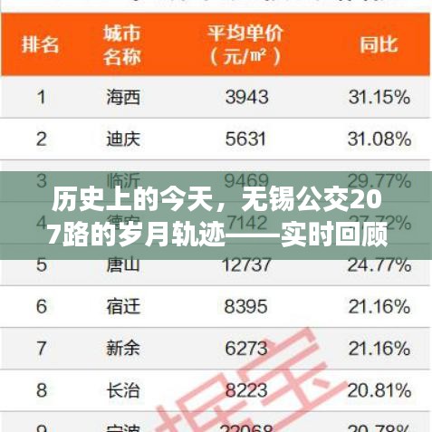 無錫公交207路的歷史歲月軌跡，實時回顧與深度解析