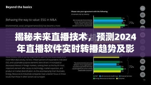 揭秘未來直播技術趨勢，預測直播軟件的實時轉播發展及其影響分析