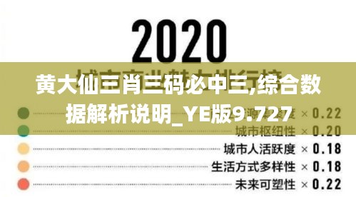 黃大仙三肖三碼必中三,綜合數據解析說明_YE版9.727