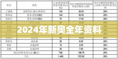 2024年新奧全年資料