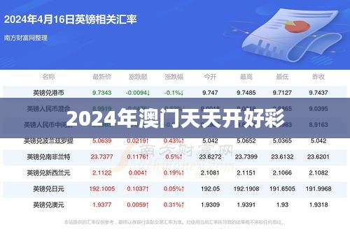 2024年澳門天天開(kāi)好彩