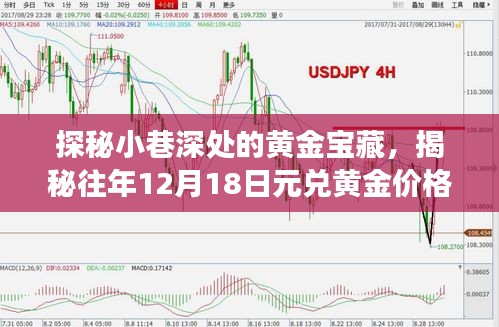 探秘小巷深處的黃金寶藏，揭秘黃金價格的實時行情故事（往年12月18日）