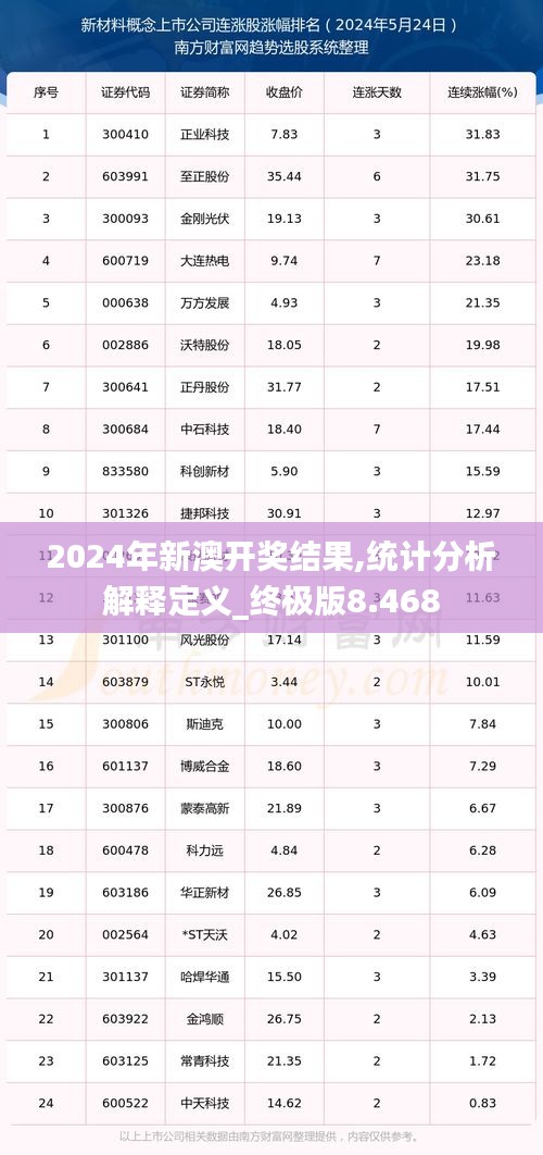 2024年新澳開獎結(jié)果,統(tǒng)計分析解釋定義_終極版8.468