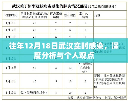 武漢實時感染深度分析與個人觀點——歷年12月18日的觀察與解讀