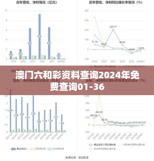 澳門六和彩資料查詢2024年免費查詢01-36