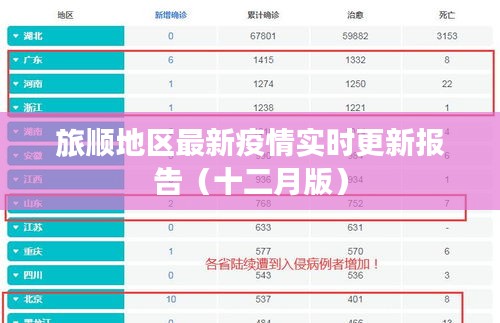 旅順地區(qū)十二月最新疫情實時更新報告