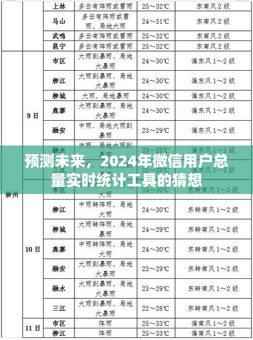 微信用戶總量實時統計工具的未來猜想，預測至2024年趨勢展望