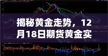 揭秘黃金走勢，期貨黃金實時行情分析（12月18日）
