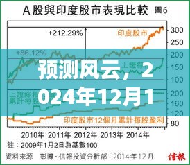 風云預測，解讀2024年金融數據展望背后的深意