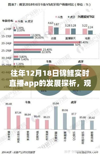 往年12月18日錦鯉直播app的發(fā)展深度探析與觀點闡述