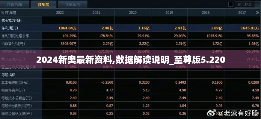 2024新奧最新資料,數(shù)據(jù)解讀說明_至尊版5.220