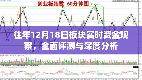 往年12月18日板塊資金觀察與深度分析評測報告