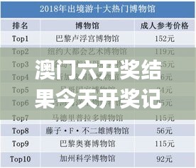澳門六開獎結果今天開獎記錄查詢,數據解答落實_靜態版12.166
