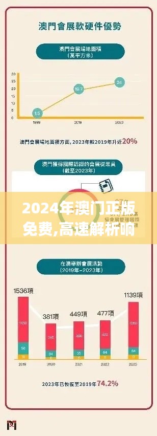 2024年澳門正版免費,高速解析響應方案_至尊版7.949
