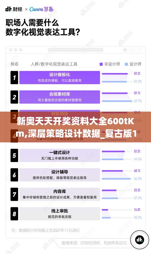 新奧天天開獎資料大全600tKm,深層策略設(shè)計數(shù)據(jù)_復(fù)古版1.702
