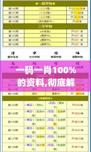 一碼一肖100%的資料,徹底解答解釋落實_高級版6.749