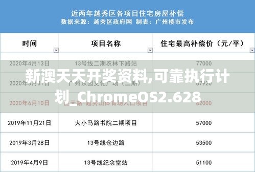 新澳天天開獎資料,可靠執(zhí)行計劃_ChromeOS2.628