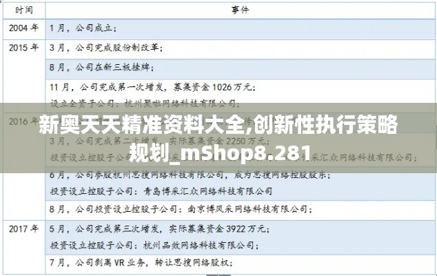 新奧天天精準資料大全,創新性執行策略規劃_mShop8.281