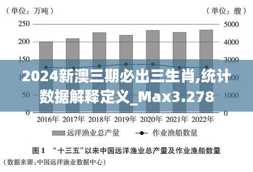 2024新澳三期必出三生肖,統計數據解釋定義_Max3.278