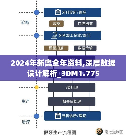 2024年新奧全年資料,深層數據設計解析_3DM1.775