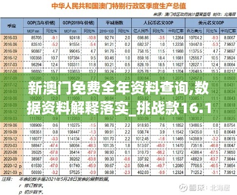 新澳門免費全年資料查詢,數據資料解釋落實_挑戰款16.126