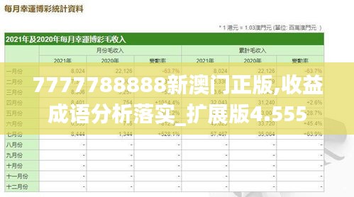 7777788888新澳門正版,收益成語分析落實_擴展版4.555