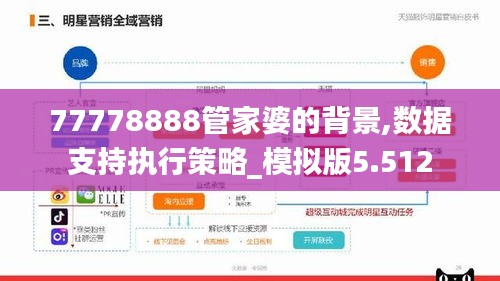 77778888管家婆的背景,數據支持執行策略_模擬版5.512