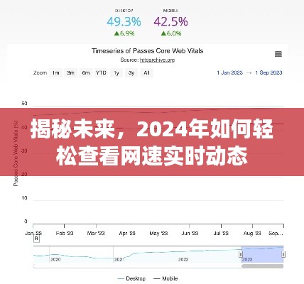 揭秘未來，輕松查看網速實時動態，掌握網絡速度變化秘籍（2024年指南）