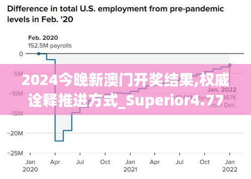 2024今晚新澳門開獎結果,權威詮釋推進方式_Superior4.771