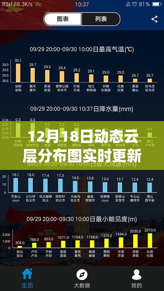 氣象變化盡在掌握，最新動態云層分布圖實時更新（12月18日）