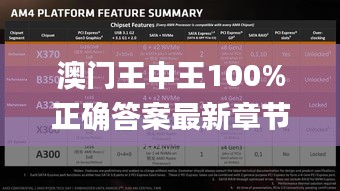 澳門(mén)王中王100%正確答案最新章節(jié),實(shí)證數(shù)據(jù)解析說(shuō)明_1440p18.460