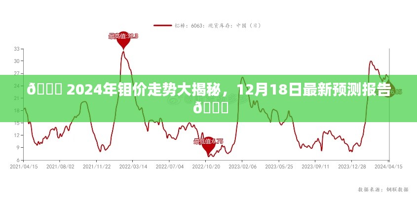 獨家揭秘，2024年鉬價走勢預(yù)測報告出爐，最新預(yù)測時間戳12月18日