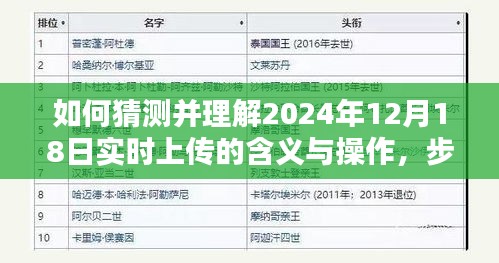 步驟指南，如何解讀并操作2024年12月18日實時上傳的含義與操作