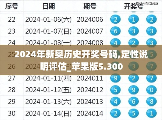 2024年新奧歷史開(kāi)獎(jiǎng)號(hào)碼,定性說(shuō)明評(píng)估_蘋(píng)果版5.300