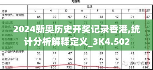 2024新奧歷史開獎記錄香港,統計分析解釋定義_3K4.502