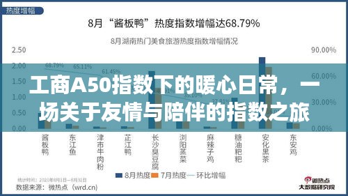 工商A50指數(shù)下的暖心日常，友情與陪伴的指數(shù)之旅
