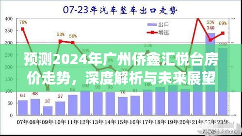 深度解析廣州僑鑫匯悅臺房價走勢預測，未來展望至2024年展望報告