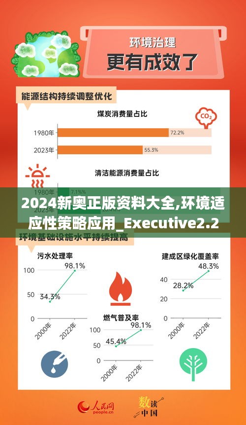 2024新奧正版資料大全,環(huán)境適應(yīng)性策略應(yīng)用_Executive2.250