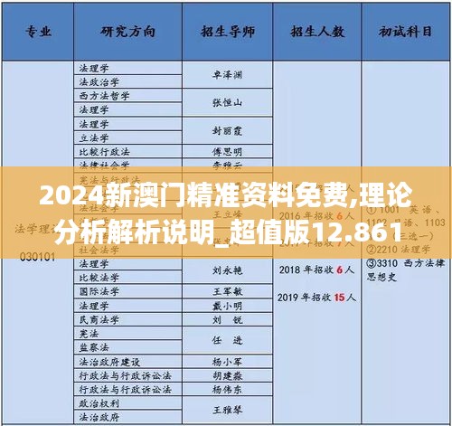 2024新澳門精準(zhǔn)資料免費(fèi),理論分析解析說明_超值版12.861