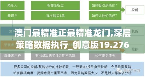 澳門最精準(zhǔn)正最精準(zhǔn)龍門,深層策略數(shù)據(jù)執(zhí)行_創(chuàng)意版19.276