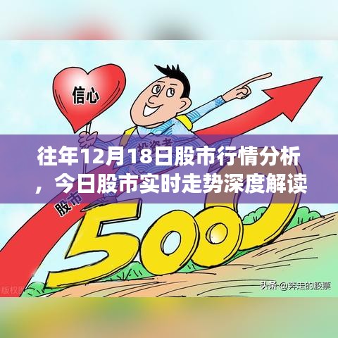 深度解讀，歷年12月18日股市行情回顧與今日股市實時走勢分析