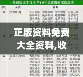 正版資料免費大全資料,收益成語分析落實_YE版5.949
