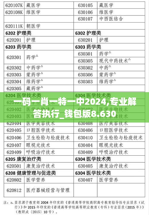 一碼一肖一特一中2024,專業解答執行_錢包版8.630