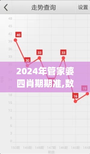 2024年管家婆四肖期期準,數據支持設計計劃_Tizen5.290