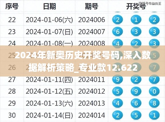 2024年新奧歷史開獎號碼,深入數據解析策略_專業款12.622