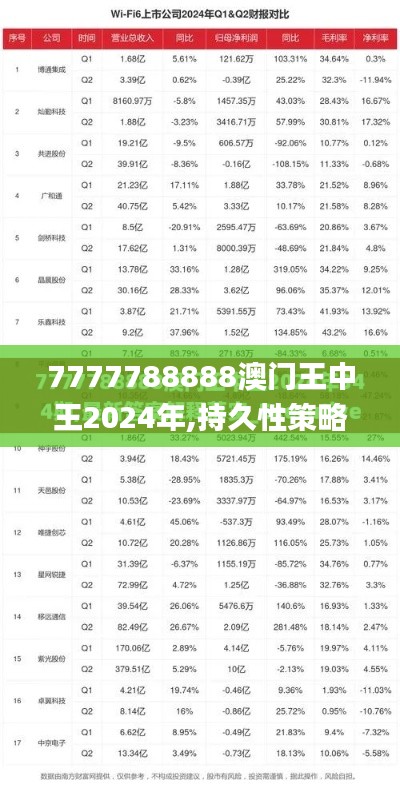 7777788888澳門王中王2024年,持久性策略設計_Tizen16.636