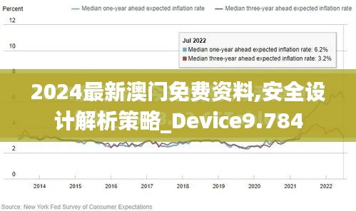 2024最新澳門免費(fèi)資料,安全設(shè)計(jì)解析策略_Device9.784