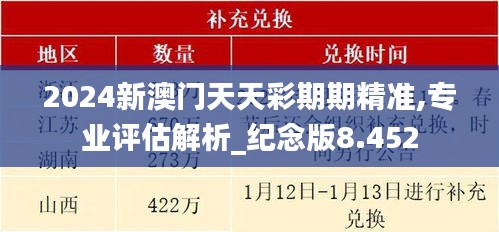 2024新澳門天天彩期期精準(zhǔn),專業(yè)評估解析_紀(jì)念版8.452