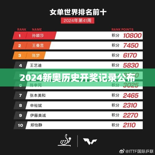 2024新奧歷史開獎記錄公布